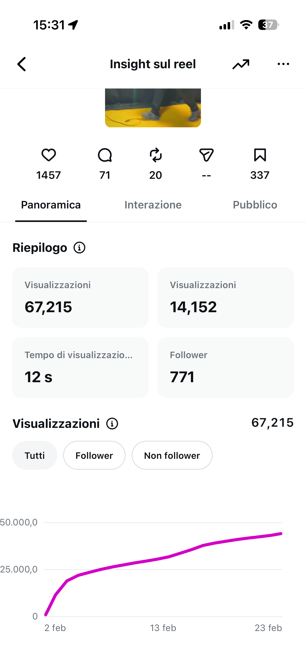 Insights M3 — visualizzazioni e reach